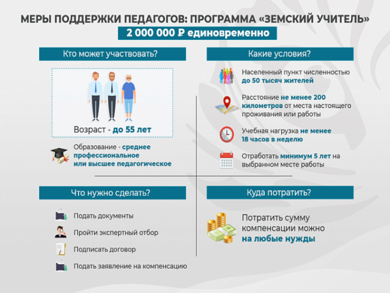 Почти 100 педагогов приехали в Приморье по программе «Земский учитель». Почти 100 педагогов приехали в Приморье по программе «Земский учитель».