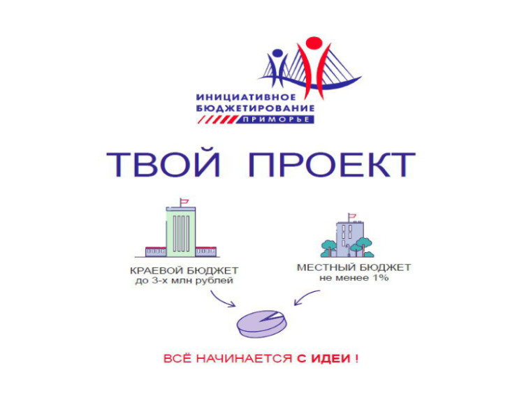 Открыто голосование на конкурс инициатив «Твой проект». Открыто голосование на конкурс инициатив «Твой проект».