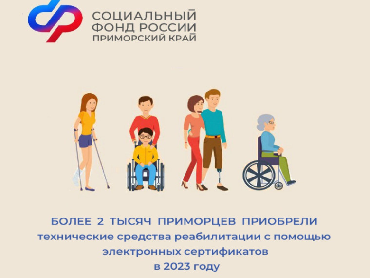 Более 2 тысяч приморцев приобрели технические средства реабилитации с помощью электронных сертификатов в 2023 году. Более 2 тысяч приморцев приобрели технические средства реабилитации с помощью электронных сертификатов в 2023 году.
